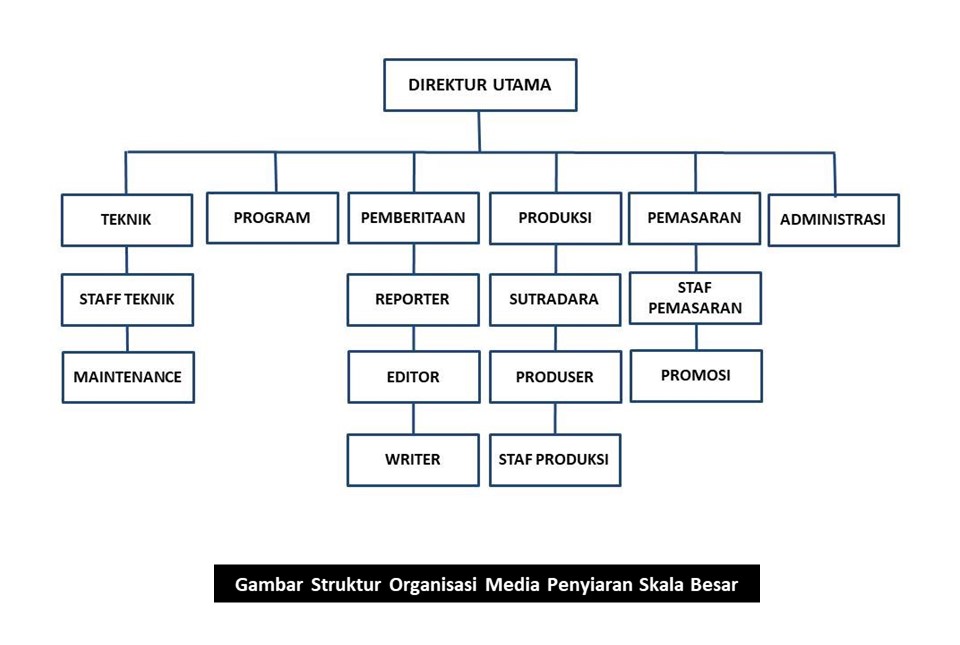 Struktur Organisasi Media Penyiaran Skala Besar