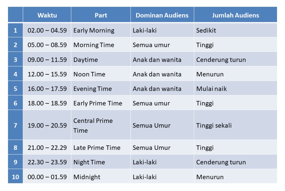 Gambar tabel Pembagian Waktu Siaran Nielsen